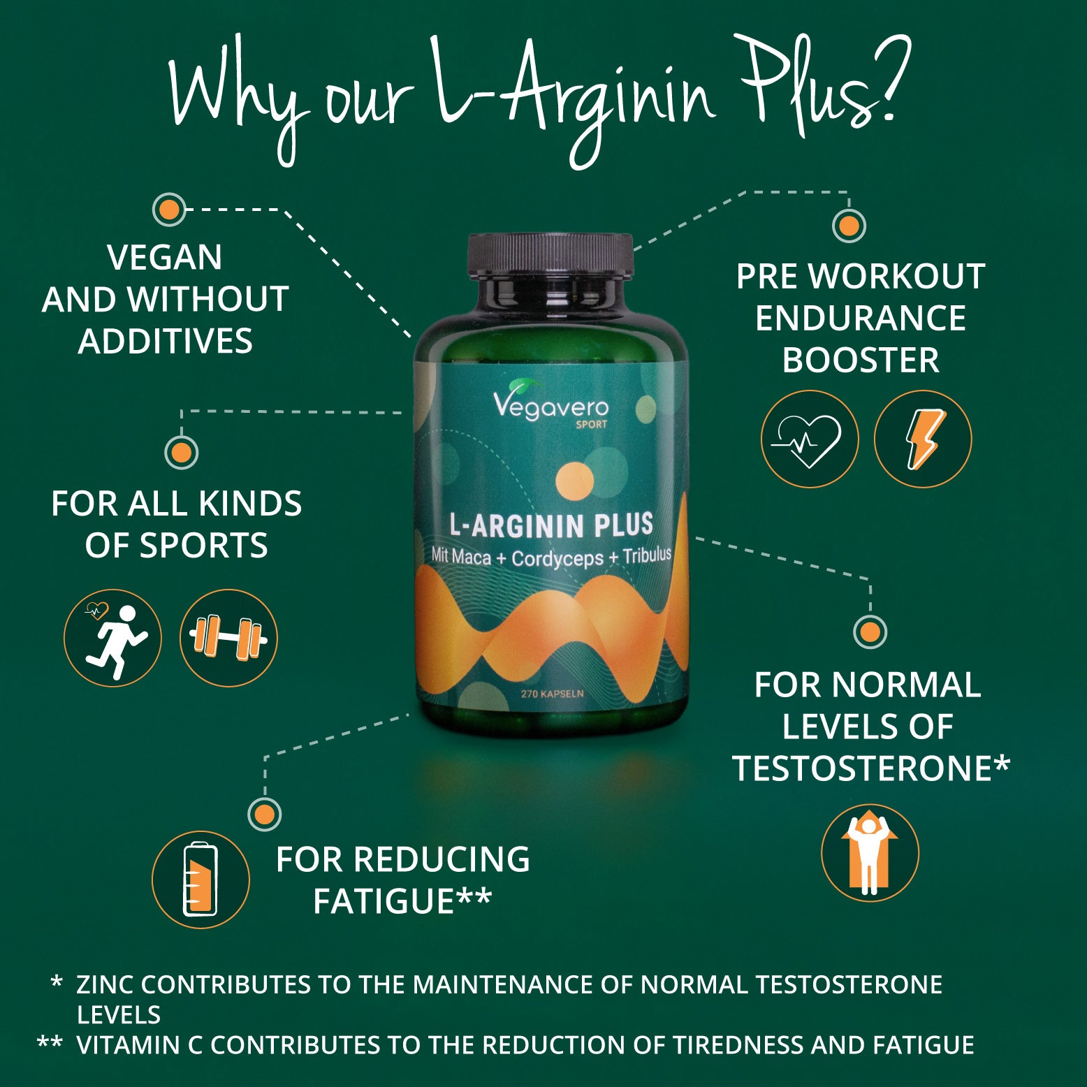 L-Arginina Plus Cápsulas