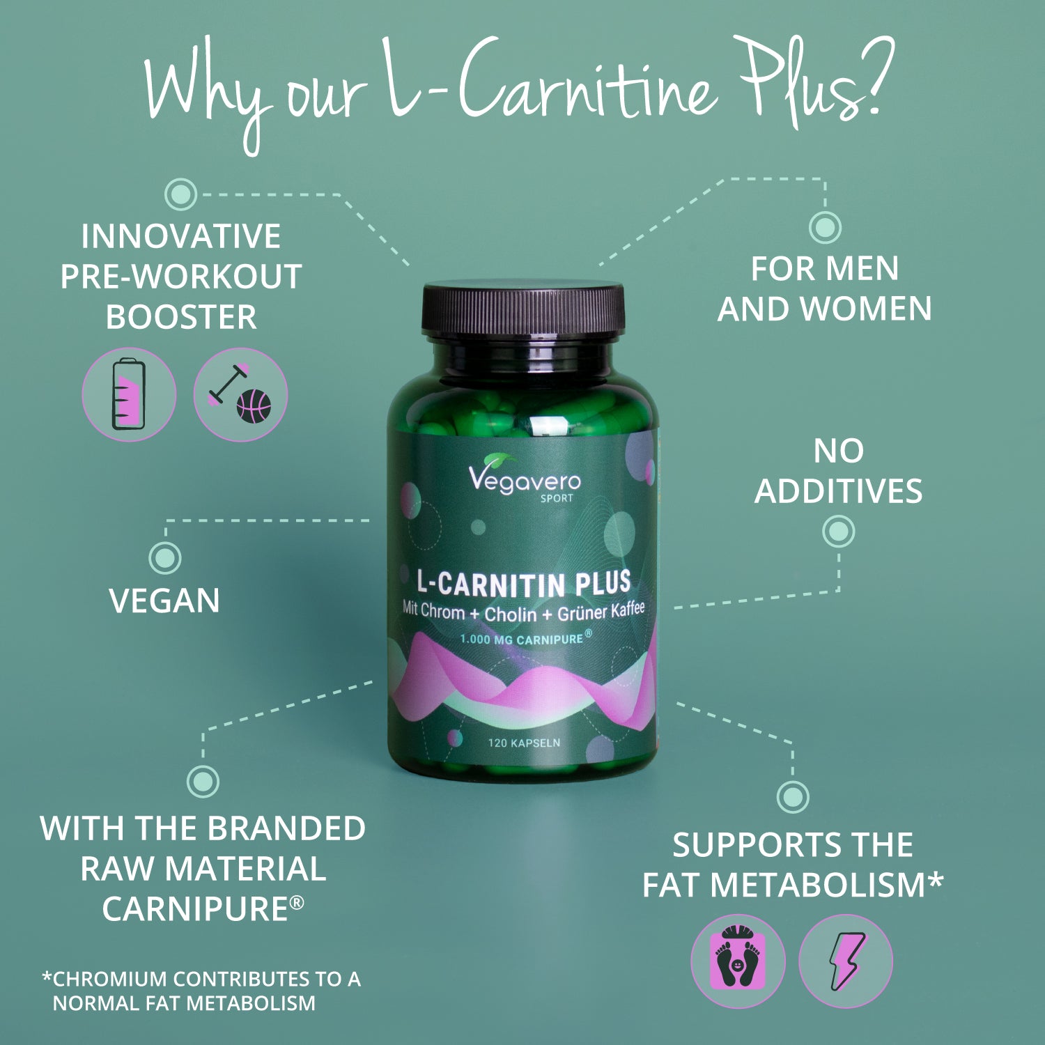 L-Carnitina Plus Cápsulas