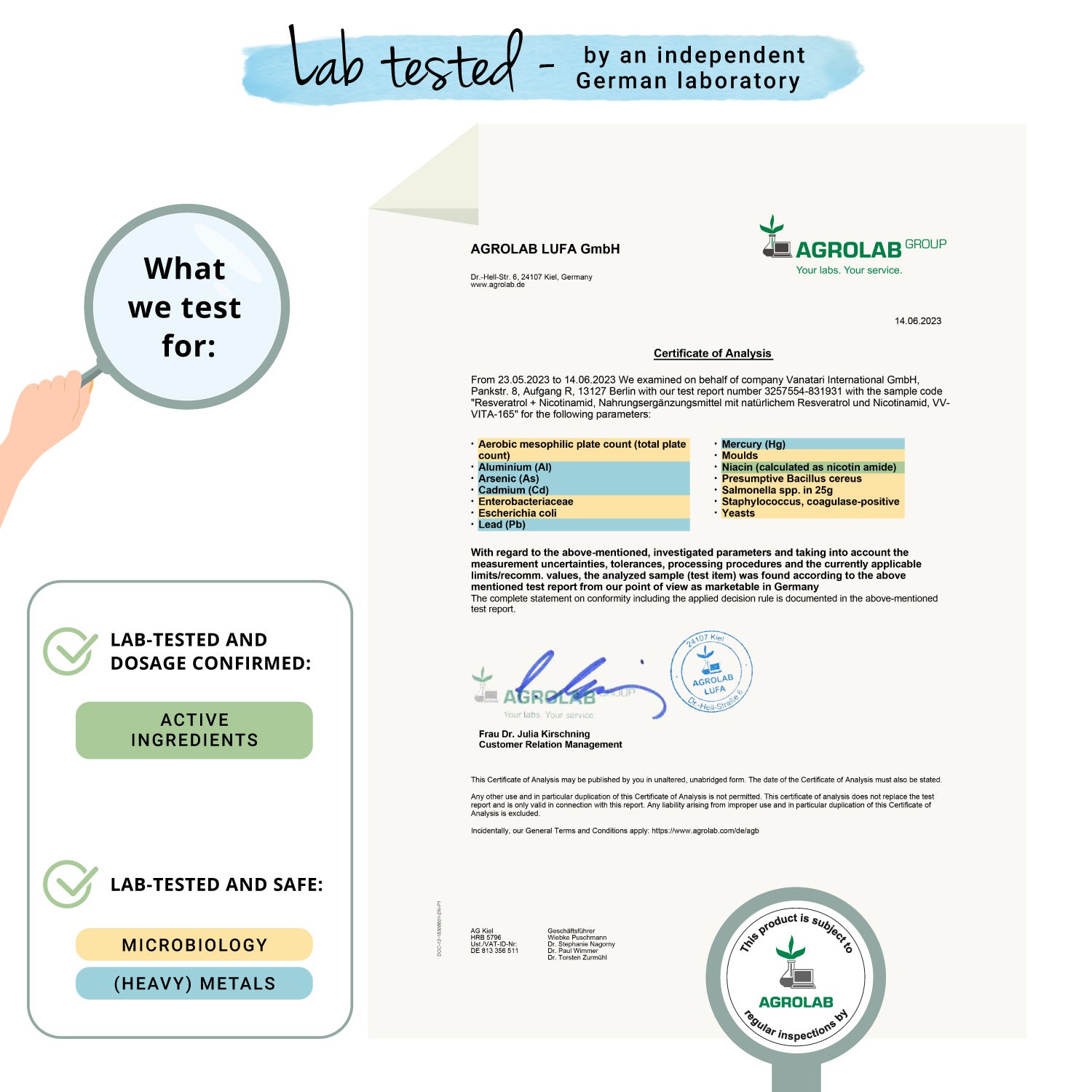 Resveratrol Plus Cápsulas