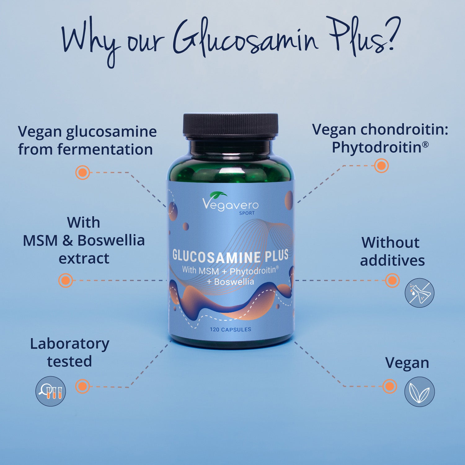 Glucosamin Plus Cápsulas