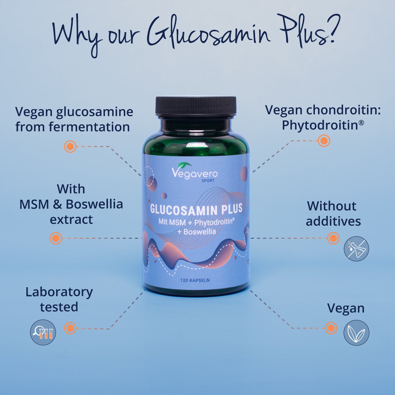 Glucosamin Plus Cápsulas