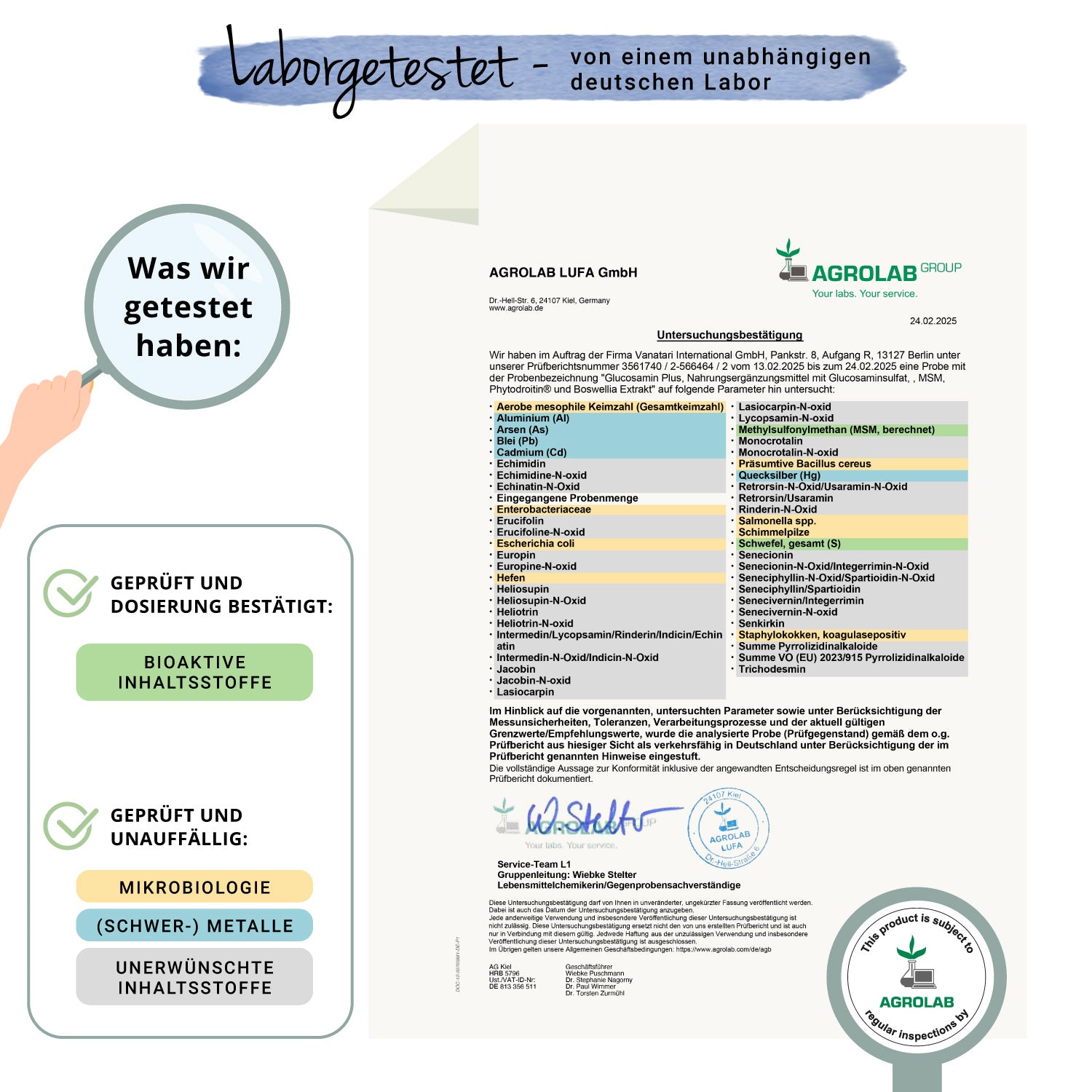 Glucosamin Plus Cápsulas