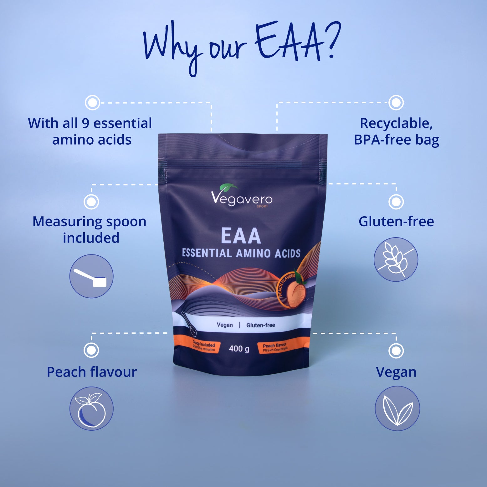 EAA en Polvo Durazno