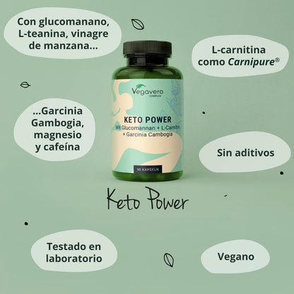 Keto Power Complex Cápsulas